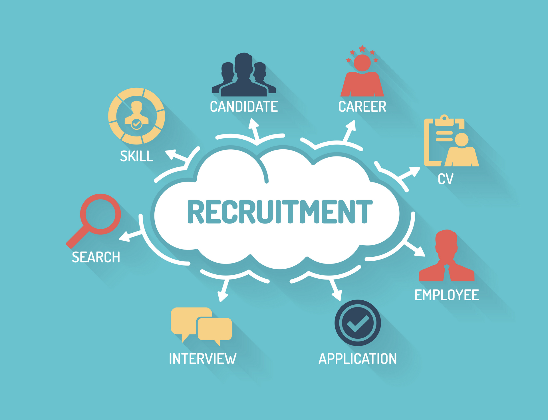 Recruitment Notification TGT Games  & Clerk Accounts ,Lab Attendant